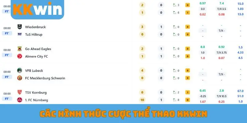 Các hình thức cược thể thao KKWIN